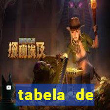 tabela de porcentagem dos slots pg